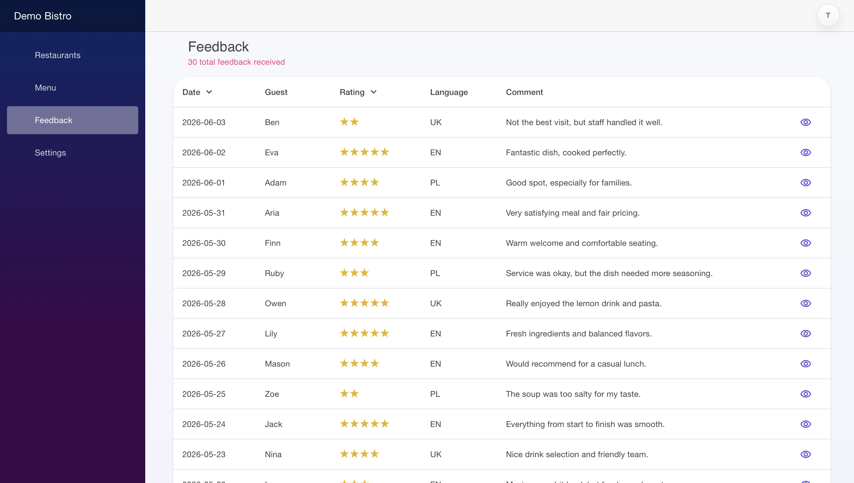 Admin panel guest feedback table